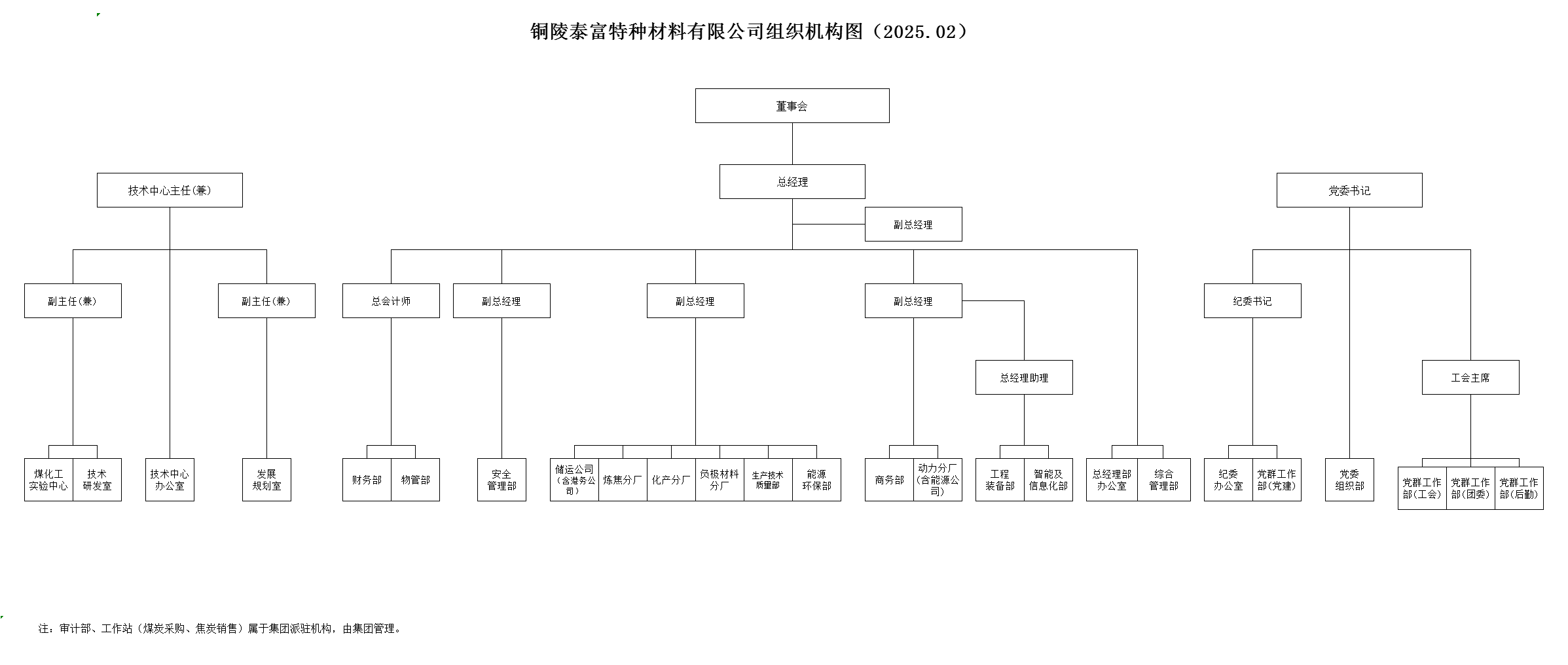 组织架构图.png